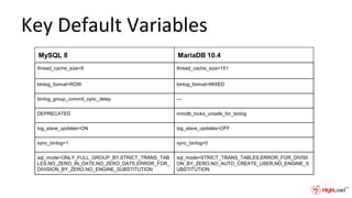 Key Default Variables
MySQL 8 MariaDB 10.4
thread_cache_size=9 thread_cache_size=151
binlog_format=ROW binlog_format=MIXED
binlog_group_commit_sync_delay ---
DEPRECATED innodb_locks_unsafe_for_binlog
log_slave_updates=ON log_slave_updates=OFF
sync_binlog=1 sync_binlog=0
sql_mode=ONLY_FULL_GROUP_BY,STRICT_TRANS_TAB
LES,NO_ZERO_IN_DATE,NO_ZERO_DATE,ERROR_FOR_
DIVISION_BY_ZERO,NO_ENGINE_SUBSTITUTION
sql_mode=STRICT_TRANS_TABLES,ERROR_FOR_DIVISI
ON_BY_ZERO,NO_AUTO_CREATE_USER,NO_ENGINE_S
UBSTITUTION
 