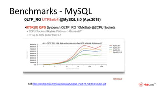 Benchmarks - MySQL
Ref:http://dimitrik.free.fr/Presentations/MySQL_Perf-PLIVE19-EU-dim.pdf
 