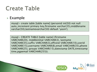    Example
    mysql> create table [table name] (personid int(50) not null
    auto_increment primary key,firstname varchar(35),middlename
    varchar(50),lastnamevarchar(50) default „yasin');


    mysql> CREATE TABLE [table name] (firstname
    VARCHAR(20), middleinitial VARCHAR(3), lastname
    VARCHAR(35),suffix VARCHAR(3),officeid VARCHAR(10),userid
    VARCHAR(15),username VARCHAR(8),email VARCHAR(35),phone
    VARCHAR(25), groups VARCHAR(15),datestamp DATE,timestamp
    time,pgpemail VARCHAR(255));
 