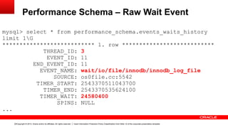 Copyright © 2013, Oracle and/or its affiliates. All rights reserved. Insert Information Protection Policy Classification from Slide 12 of the corporate presentation template12
Performance Schema – Raw Wait Event
mysql> select * from performance_schema.events_waits_history
limit 1G
*************************** 1. row ***************************
THREAD_ID: 3
EVENT_ID: 11
END_EVENT_ID: 11
EVENT_NAME: wait/io/file/innodb/innodb_log_file
SOURCE: os0file.cc:5542
TIMER_START: 2543370511043700
TIMER_END: 2543370535624100
TIMER_WAIT: 24580400
SPINS: NULL
...
 