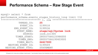 Copyright © 2013, Oracle and/or its affiliates. All rights reserved. Insert Information Protection Policy Classification from Slide 12 of the corporate presentation template14
Performance Schema – Raw Stage Event
mysql> select * from
performance_schema.events_stages_history_long limit 1G
*************************** 1. row ***************************
THREAD_ID: 25
EVENT_ID: 5199518
END_EVENT_ID: 5199536
EVENT_NAME: stage/sql/System lock
SOURCE: lock.cc:304
TIMER_START: 280557566125986000
TIMER_END: 280557566190403000
TIMER_WAIT: 64417000
NESTING_EVENT_ID: 5199509
NESTING_EVENT_TYPE: STATEMENT
 