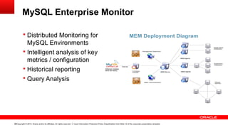 Copyright © 2013, Oracle and/or its affiliates. All rights reserved. Insert Information Protection Policy Classification from Slide 12 of the corporate presentation template35
MySQL Enterprise Monitor
§ Distributed Monitoring for
MySQL Environments
§ Intelligent analysis of key
metrics / configuration
§ Historical reporting
§ Query Analysis
 