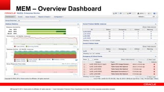 Copyright © 2013, Oracle and/or its affiliates. All rights reserved. Insert Information Protection Policy Classification from Slide 12 of the corporate presentation template36
MEM – Overview Dashboard
 