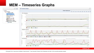 Copyright © 2013, Oracle and/or its affiliates. All rights reserved. Insert Information Protection Policy Classification from Slide 12 of the corporate presentation template41
MEM – Timeseries Graphs
 