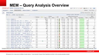 Copyright © 2013, Oracle and/or its affiliates. All rights reserved. Insert Information Protection Policy Classification from Slide 12 of the corporate presentation template42
MEM – Query Analysis Overview
 