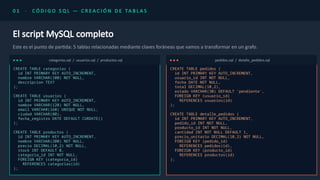 Guía Completa para Migrar de MySQL a Bases de Datos de Grafos con Neo4j ...