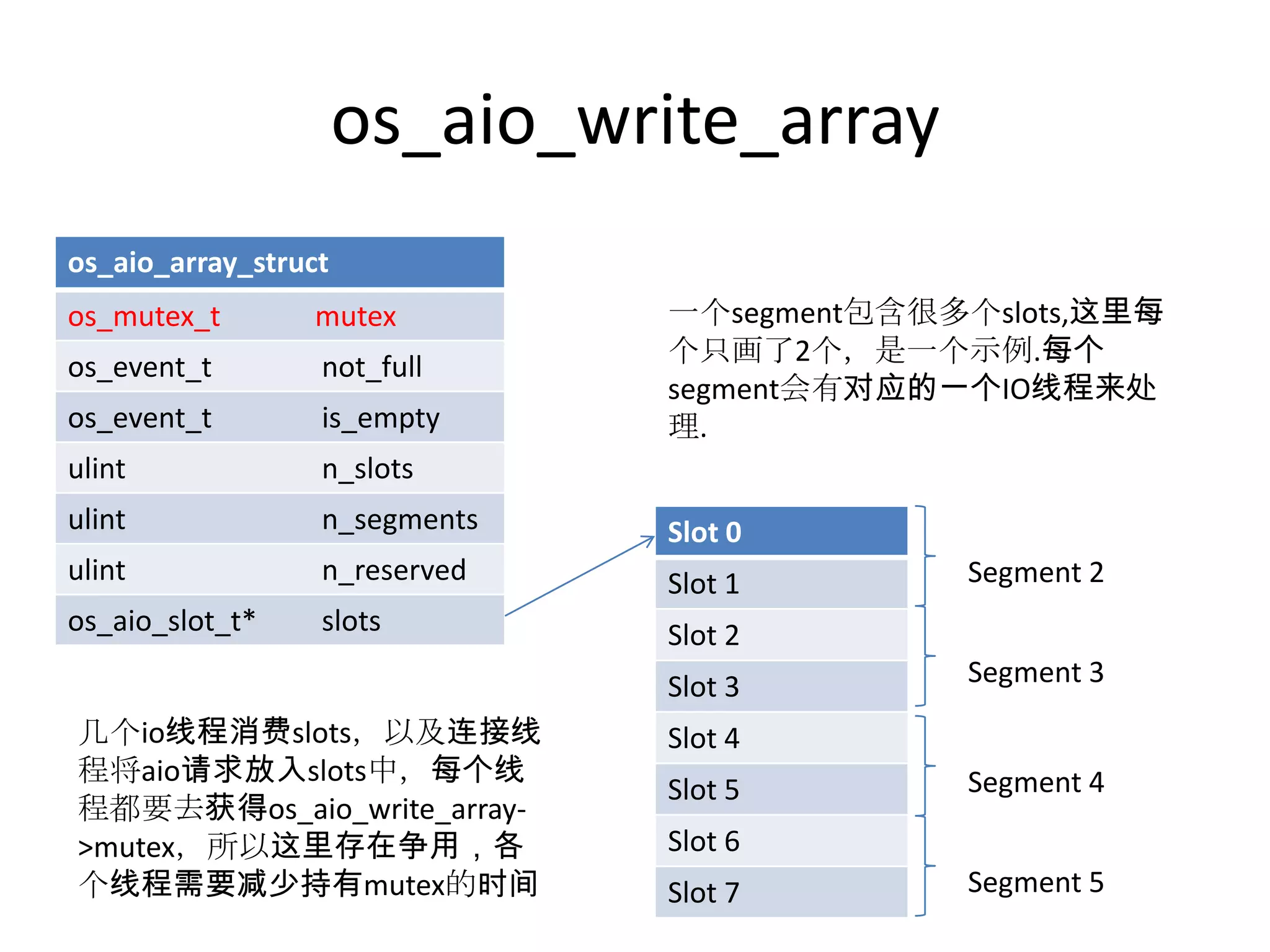 mutex为什么可以提前释放?