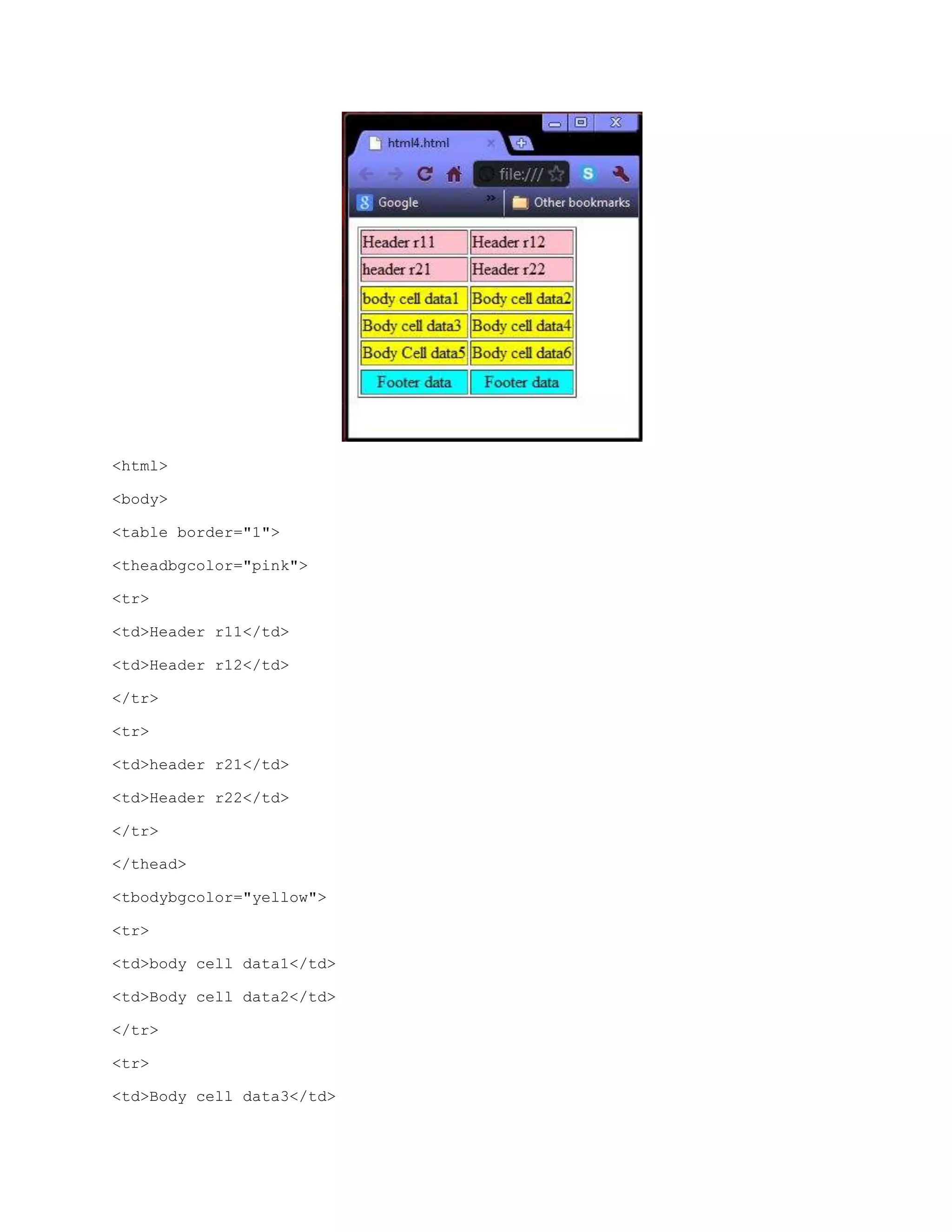 <html>
<body>
<table border="1">
<theadbgcolor="pink">
<tr>
<td>Header r11</td>
<td>Header r12</td>
</tr>
<tr>
<td>header r21</td>
<td>Header r22</td>
</tr>
</thead>
<tbodybgcolor="yellow">
<tr>
<td>body cell data1</td>
<td>Body cell data2</td>
</tr>
<tr>
<td>Body cell data3</td>

 