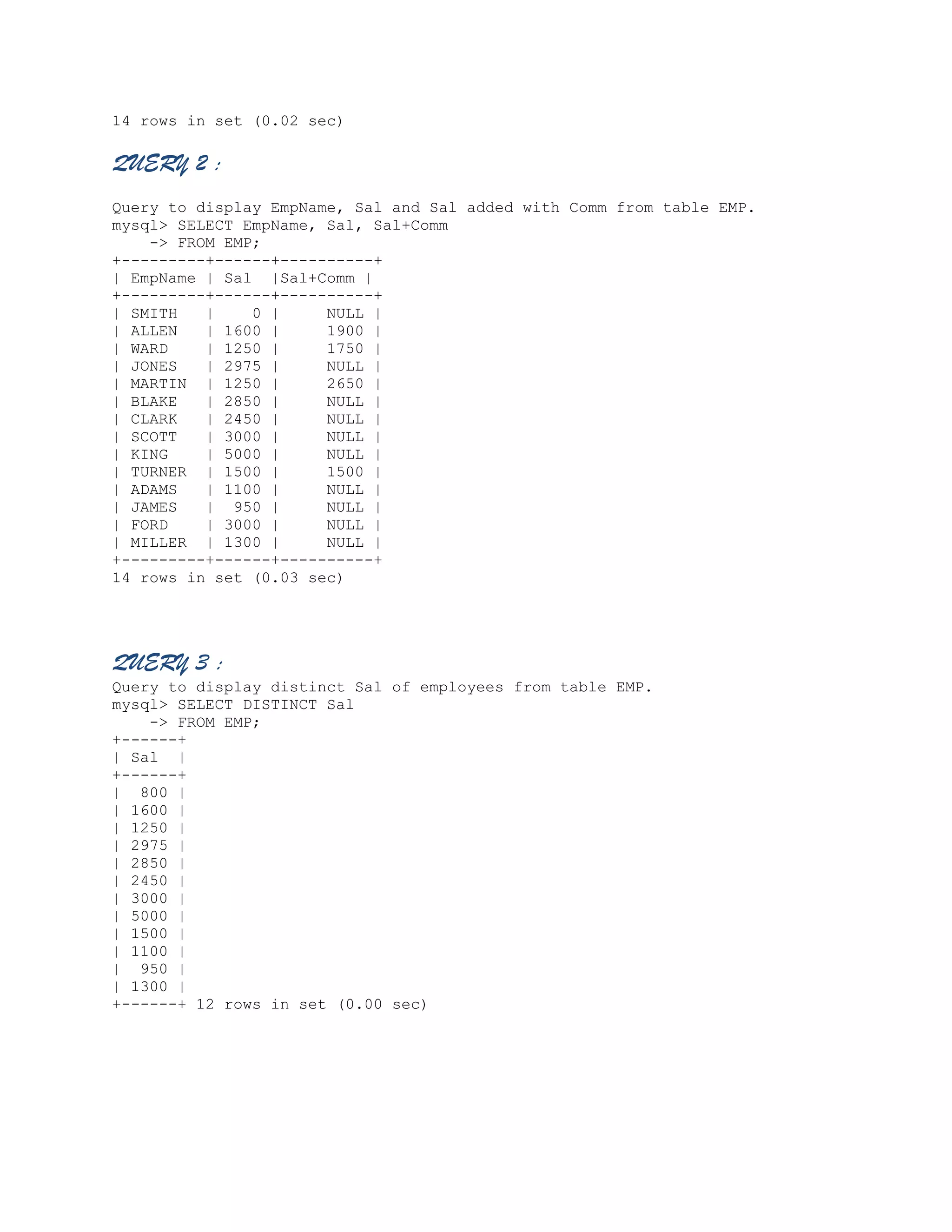 14 rows in set (0.02 sec)

QUERY 2 :
Query to display EmpName, Sal and Sal added with Comm from table EMP.
mysql> SELECT EmpName, Sal, Sal+Comm
-> FROM EMP;
+---------+------+----------+
| EmpName | Sal |Sal+Comm |
+---------+------+----------+
| SMITH
|
0 |
NULL |
| ALLEN
| 1600 |
1900 |
| WARD
| 1250 |
1750 |
| JONES
| 2975 |
NULL |
| MARTIN | 1250 |
2650 |
| BLAKE
| 2850 |
NULL |
| CLARK
| 2450 |
NULL |
| SCOTT
| 3000 |
NULL |
| KING
| 5000 |
NULL |
| TURNER | 1500 |
1500 |
| ADAMS
| 1100 |
NULL |
| JAMES
| 950 |
NULL |
| FORD
| 3000 |
NULL |
| MILLER | 1300 |
NULL |
+---------+------+----------+
14 rows in set (0.03 sec)

QUERY 3 :
Query to display distinct Sal of employees from table EMP.
mysql> SELECT DISTINCT Sal
-> FROM EMP;
+------+
| Sal |
+------+
| 800 |
| 1600 |
| 1250 |
| 2975 |
| 2850 |
| 2450 |
| 3000 |
| 5000 |
| 1500 |
| 1100 |
| 950 |
| 1300 |
+------+ 12 rows in set (0.00 sec)

 