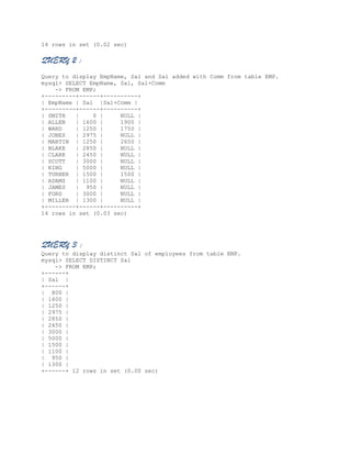 14 rows in set (0.02 sec)

QUERY 2 :
Query to display EmpName, Sal and Sal added with Comm from table EMP.
mysql> SELECT EmpName, Sal, Sal+Comm
-> FROM EMP;
+---------+------+----------+
| EmpName | Sal |Sal+Comm |
+---------+------+----------+
| SMITH
|
0 |
NULL |
| ALLEN
| 1600 |
1900 |
| WARD
| 1250 |
1750 |
| JONES
| 2975 |
NULL |
| MARTIN | 1250 |
2650 |
| BLAKE
| 2850 |
NULL |
| CLARK
| 2450 |
NULL |
| SCOTT
| 3000 |
NULL |
| KING
| 5000 |
NULL |
| TURNER | 1500 |
1500 |
| ADAMS
| 1100 |
NULL |
| JAMES
| 950 |
NULL |
| FORD
| 3000 |
NULL |
| MILLER | 1300 |
NULL |
+---------+------+----------+
14 rows in set (0.03 sec)

QUERY 3 :
Query to display distinct Sal of employees from table EMP.
mysql> SELECT DISTINCT Sal
-> FROM EMP;
+------+
| Sal |
+------+
| 800 |
| 1600 |
| 1250 |
| 2975 |
| 2850 |
| 2450 |
| 3000 |
| 5000 |
| 1500 |
| 1100 |
| 950 |
| 1300 |
+------+ 12 rows in set (0.00 sec)

 