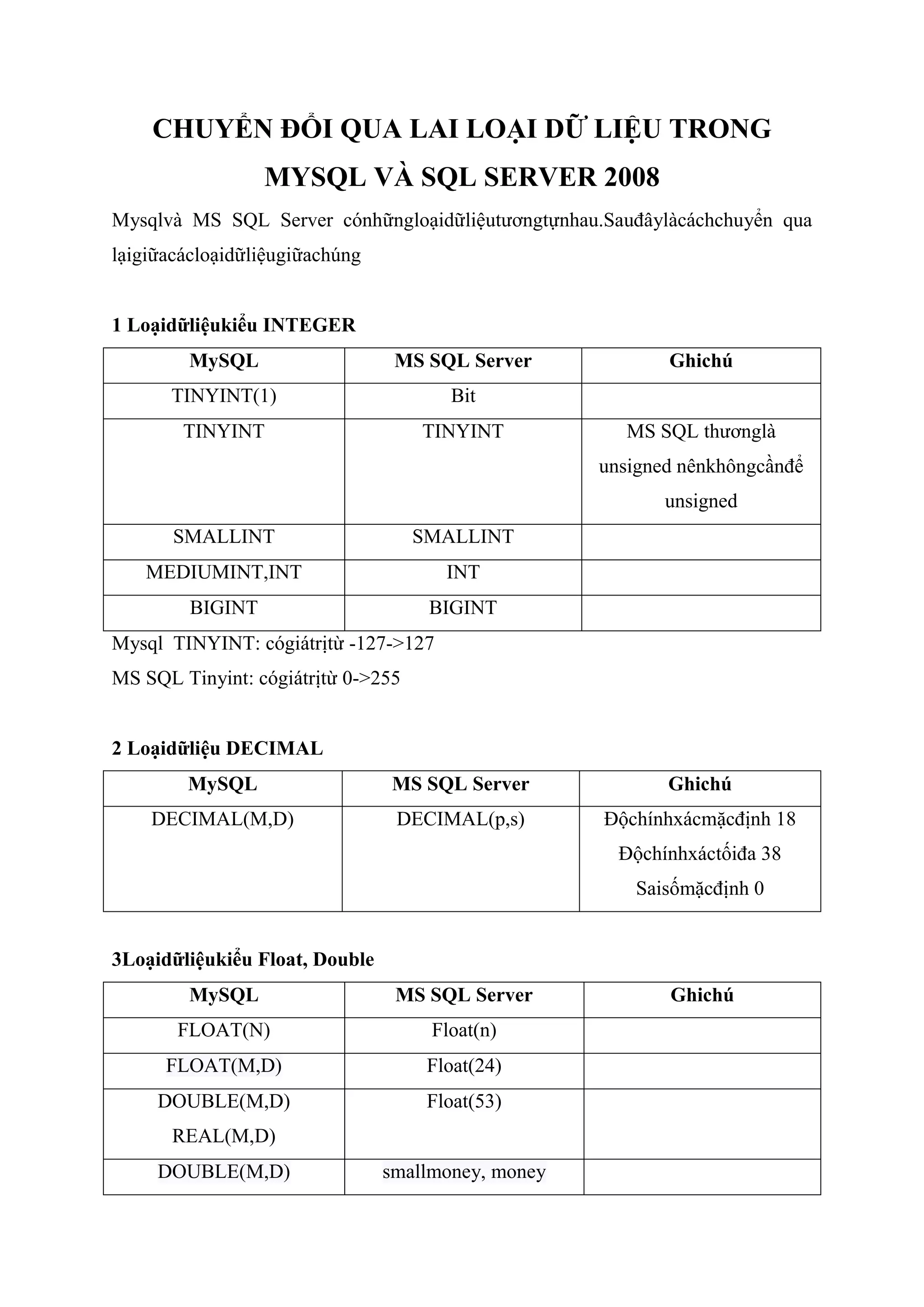 map-ki-u-d-li-u-gi-a-mysql-v-ms-sql-server-pdf