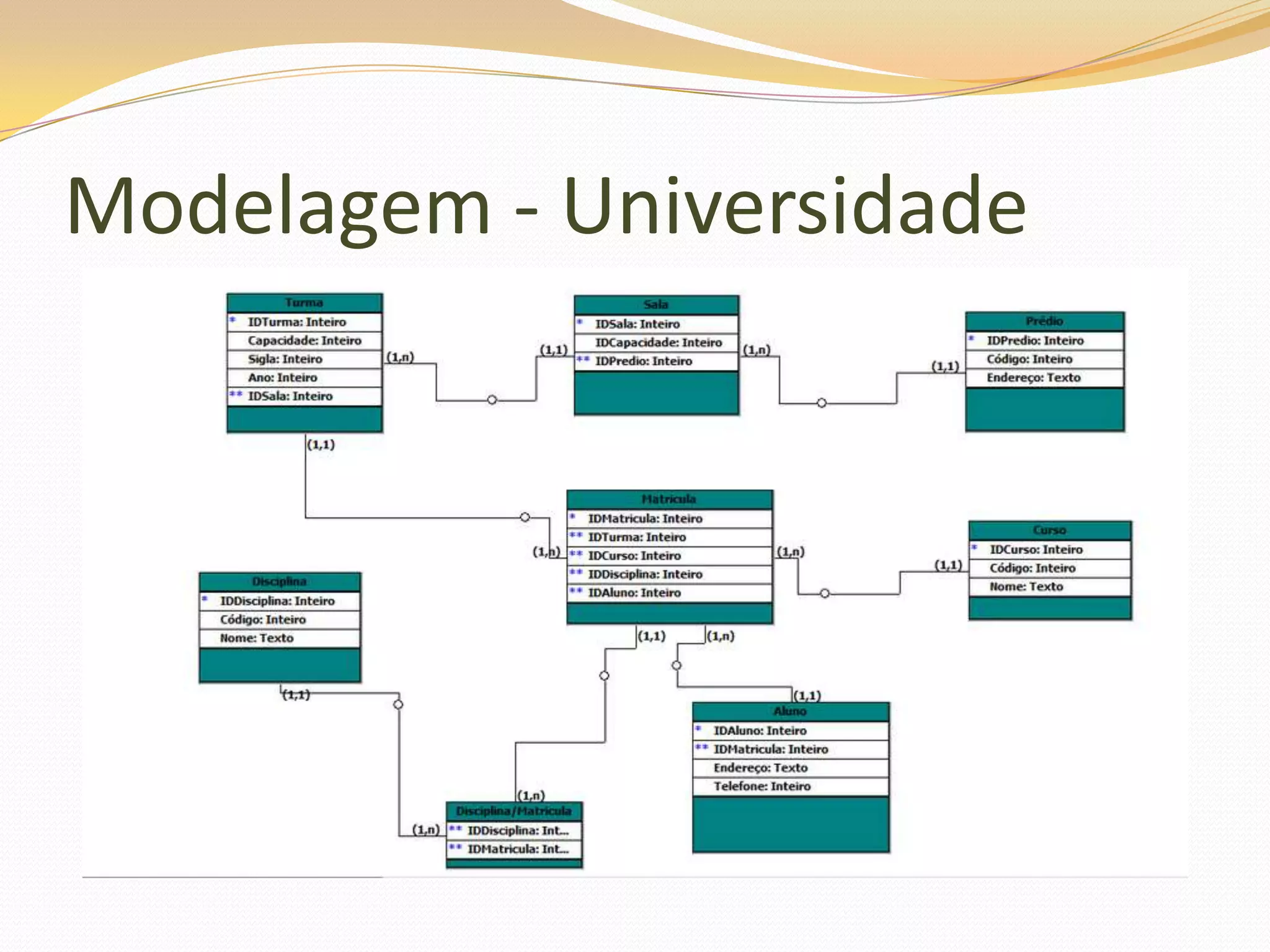Modelagem - Universidade
 