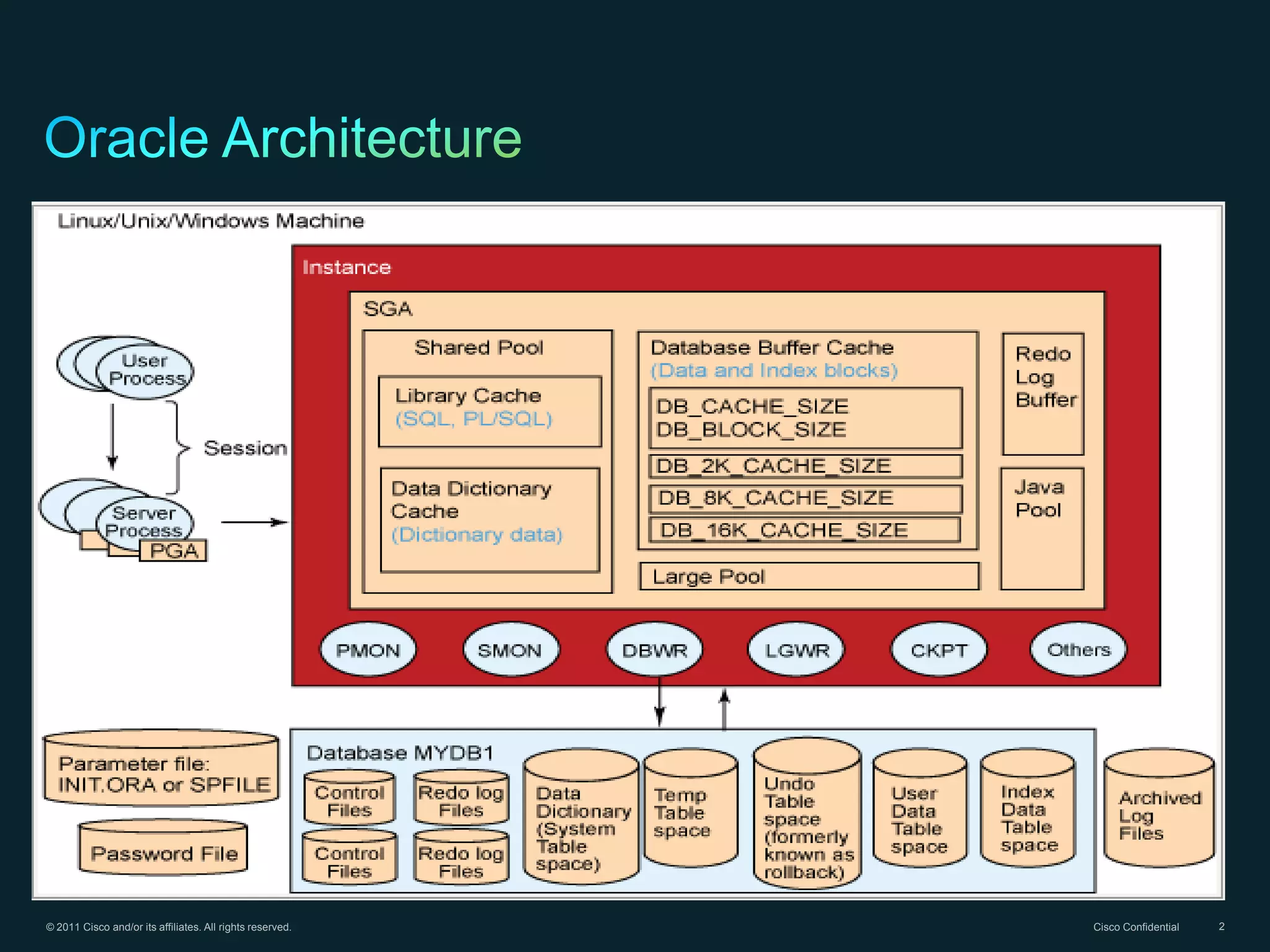 Mysql architecture¶meters | PPT