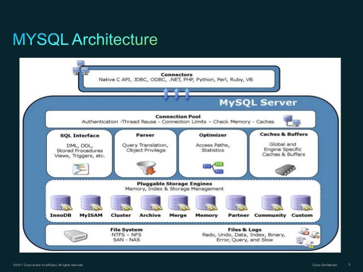 Mysql architecture¶meters