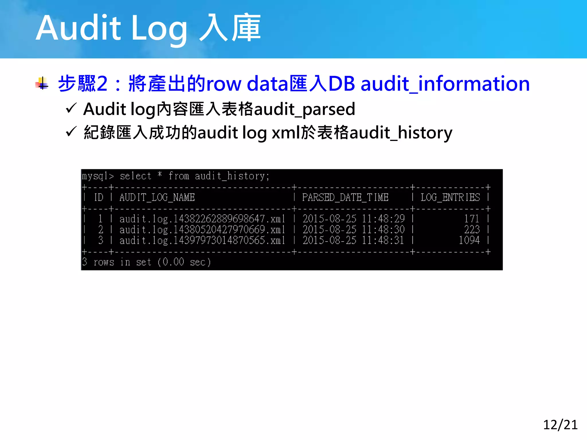 12/21
Audit Log 入庫
步驟2：將產出的row data匯入DB audit_information
 Audit log內容匯入表格audit_parsed
 紀錄匯入成功的audit log xml於表格audit_history
 
