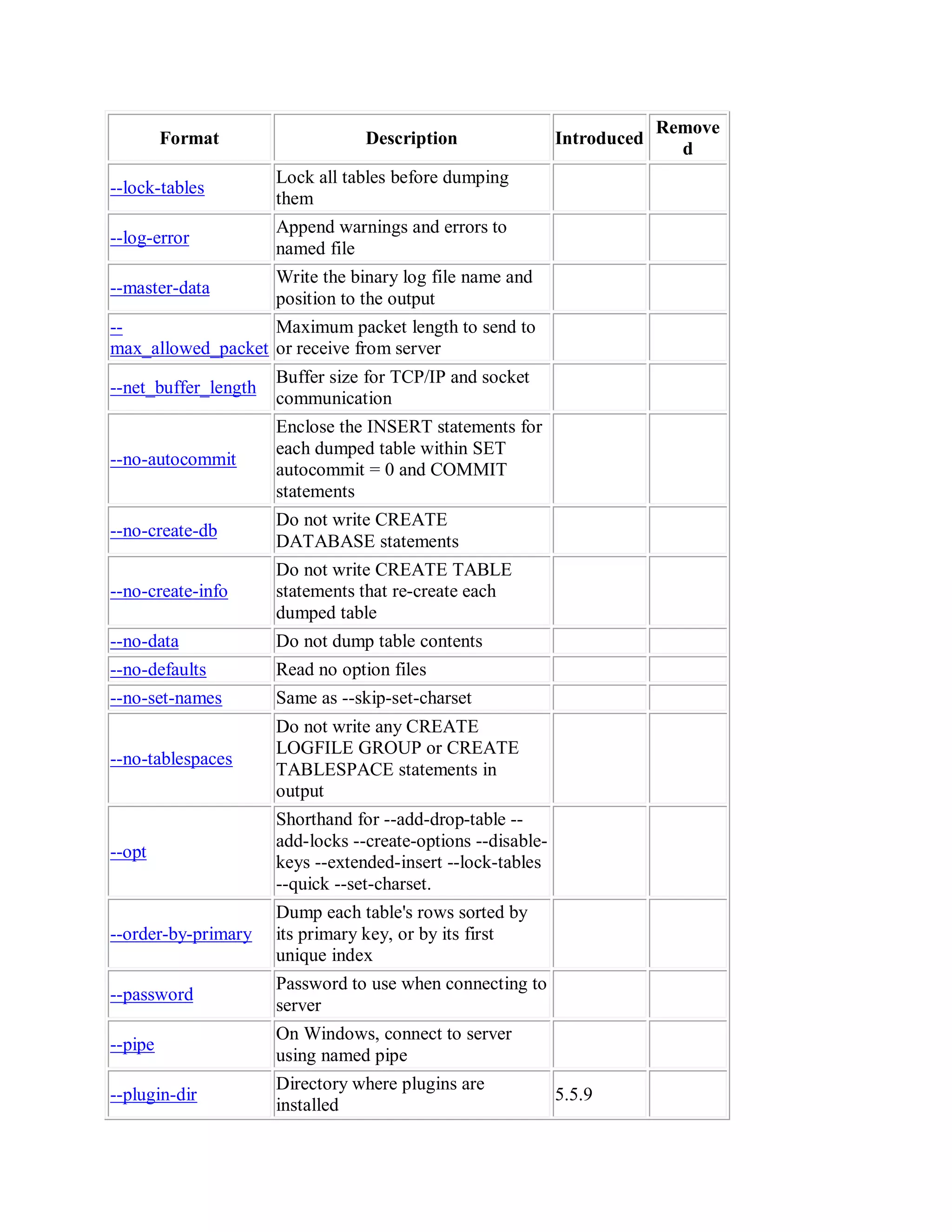 Format Description Introduced
Remove
d
--lock-tables
Lock all tables before dumping
them
--log-error
Append warnings and errors to
named file
--master-data
Write the binary log file name and
position to the output
--
max_allowed_packet
Maximum packet length to send to
or receive from server
--net_buffer_length
Buffer size for TCP/IP and socket
communication
--no-autocommit
Enclose the INSERT statements for
each dumped table within SET
autocommit = 0 and COMMIT
statements
--no-create-db
Do not write CREATE
DATABASE statements
--no-create-info
Do not write CREATE TABLE
statements that re-create each
dumped table
--no-data Do not dump table contents
--no-defaults Read no option files
--no-set-names Same as --skip-set-charset
--no-tablespaces
Do not write any CREATE
LOGFILE GROUP or CREATE
TABLESPACE statements in
output
--opt
Shorthand for --add-drop-table --
add-locks --create-options --disable-
keys --extended-insert --lock-tables
--quick --set-charset.
--order-by-primary
Dump each table's rows sorted by
its primary key, or by its first
unique index
--password
Password to use when connecting to
server
--pipe
On Windows, connect to server
using named pipe
--plugin-dir
Directory where plugins are
installed
5.5.9
 
