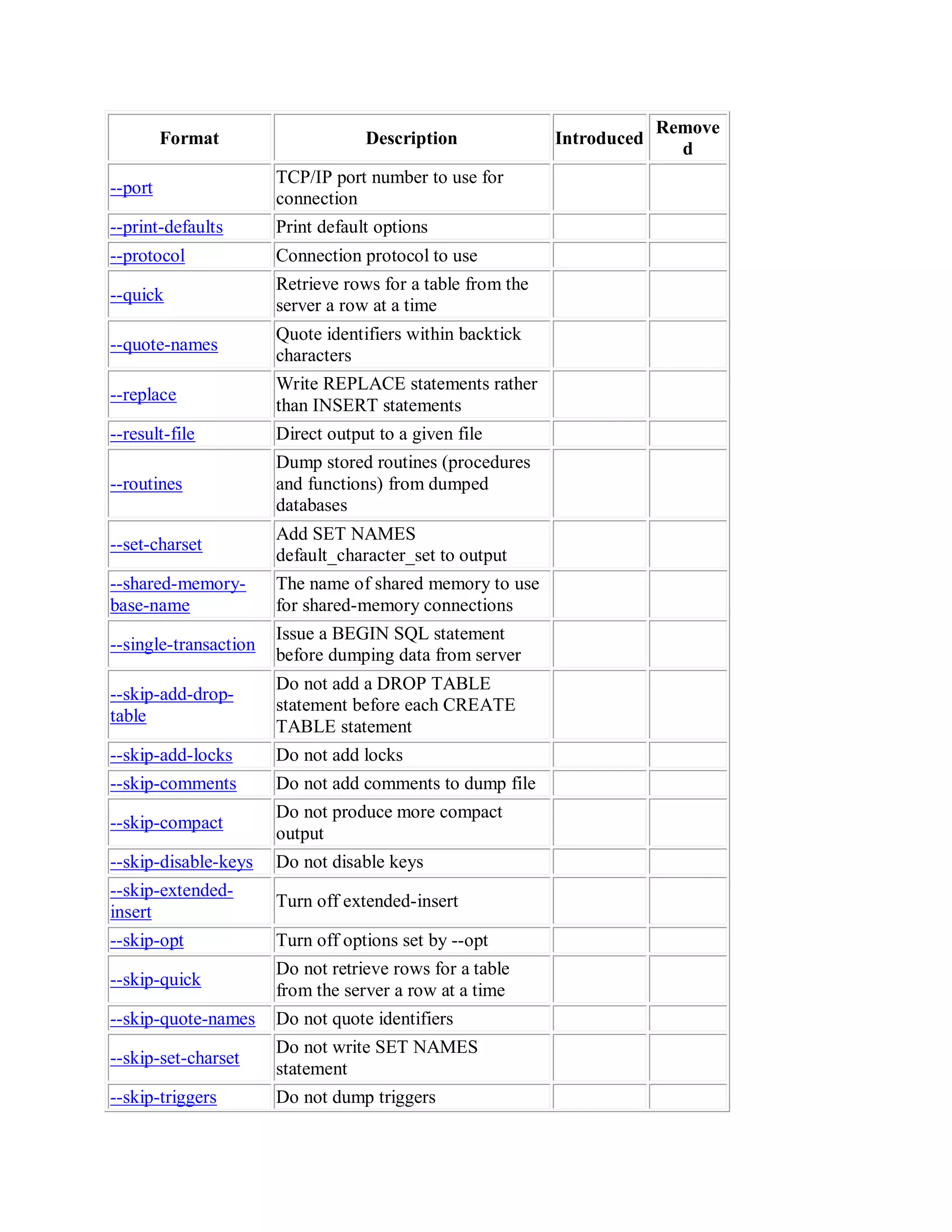 Format Description Introduced
Remove
d
--port
TCP/IP port number to use for
connection
--print-defaults Print default options
--protocol Connection protocol to use
--quick
Retrieve rows for a table from the
server a row at a time
--quote-names
Quote identifiers within backtick
characters
--replace
Write REPLACE statements rather
than INSERT statements
--result-file Direct output to a given file
--routines
Dump stored routines (procedures
and functions) from dumped
databases
--set-charset
Add SET NAMES
default_character_set to output
--shared-memory-
base-name
The name of shared memory to use
for shared-memory connections
--single-transaction
Issue a BEGIN SQL statement
before dumping data from server
--skip-add-drop-
table
Do not add a DROP TABLE
statement before each CREATE
TABLE statement
--skip-add-locks Do not add locks
--skip-comments Do not add comments to dump file
--skip-compact
Do not produce more compact
output
--skip-disable-keys Do not disable keys
--skip-extended-
insert
Turn off extended-insert
--skip-opt Turn off options set by --opt
--skip-quick
Do not retrieve rows for a table
from the server a row at a time
--skip-quote-names Do not quote identifiers
--skip-set-charset
Do not write SET NAMES
statement
--skip-triggers Do not dump triggers
 