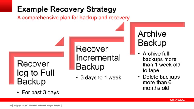 MySQL Enterprise Backup & Oracle Secure Backup | PPT