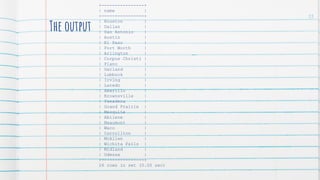 The output
+----------------+
| name |
+----------------+
| Houston |
| Dallas |
| San Antonio |
| Austin |
| El Paso |
| Fort Worth |
| Arlington |
| Corpus Christi |
| Plano |
| Garland |
| Lubbock |
| Irving |
| Laredo |
| Amarillo |
| Brownsville |
| Pasadena |
| Grand Prairie |
| Mesquite |
| Abilene |
| Beaumont |
| Waco |
| Carrollton |
| McAllen |
| Wichita Falls |
| Midland |
| Odessa |
+----------------+
26 rows in set (0.00 sec)
55
 