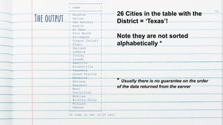 The output
+----------------+
| name |
+----------------+
| Houston |
| Dallas |
| San Antonio |
| Austin |
| El Paso |
| Fort Worth |
| Arlington |
| Corpus Christi |
| Plano |
| Garland |
| Lubbock |
| Irving |
| Laredo |
| Amarillo |
| Brownsville |
| Pasadena |
| Grand Prairie |
| Mesquite |
| Abilene |
| Beaumont |
| Waco |
| Carrollton |
| McAllen |
| Wichita Falls |
| Midland |
| Odessa |
+----------------+
26 rows in set (0.00 sec)
26 Cities in the table with the
District = ‘Texas’!
Note they are not sorted
alphabetically *
* Usually there is no guarantee on the order
of the data returned from the server
56
 