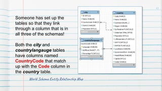 World Schema Entity Relationship Map
65
Someone has set up the
tables so that they link
through a column that is in
all three of the schemas!
Both the city and
countrylangauge tables
have columns named
CountryCode that match
up with the Code column in
the country table.
 