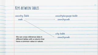 country Table
code
66
Keys between tables
countrylanguage table
countrycode
city table
countrycodeWe can cross reference data in
different tables with a column that
have a common value or values
 