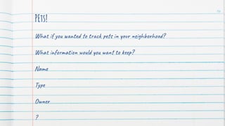 PEts!
What if you wanted to track pets in your neighborhood?
What information would you want to keep?
Name
Type
Owner
?
96
 