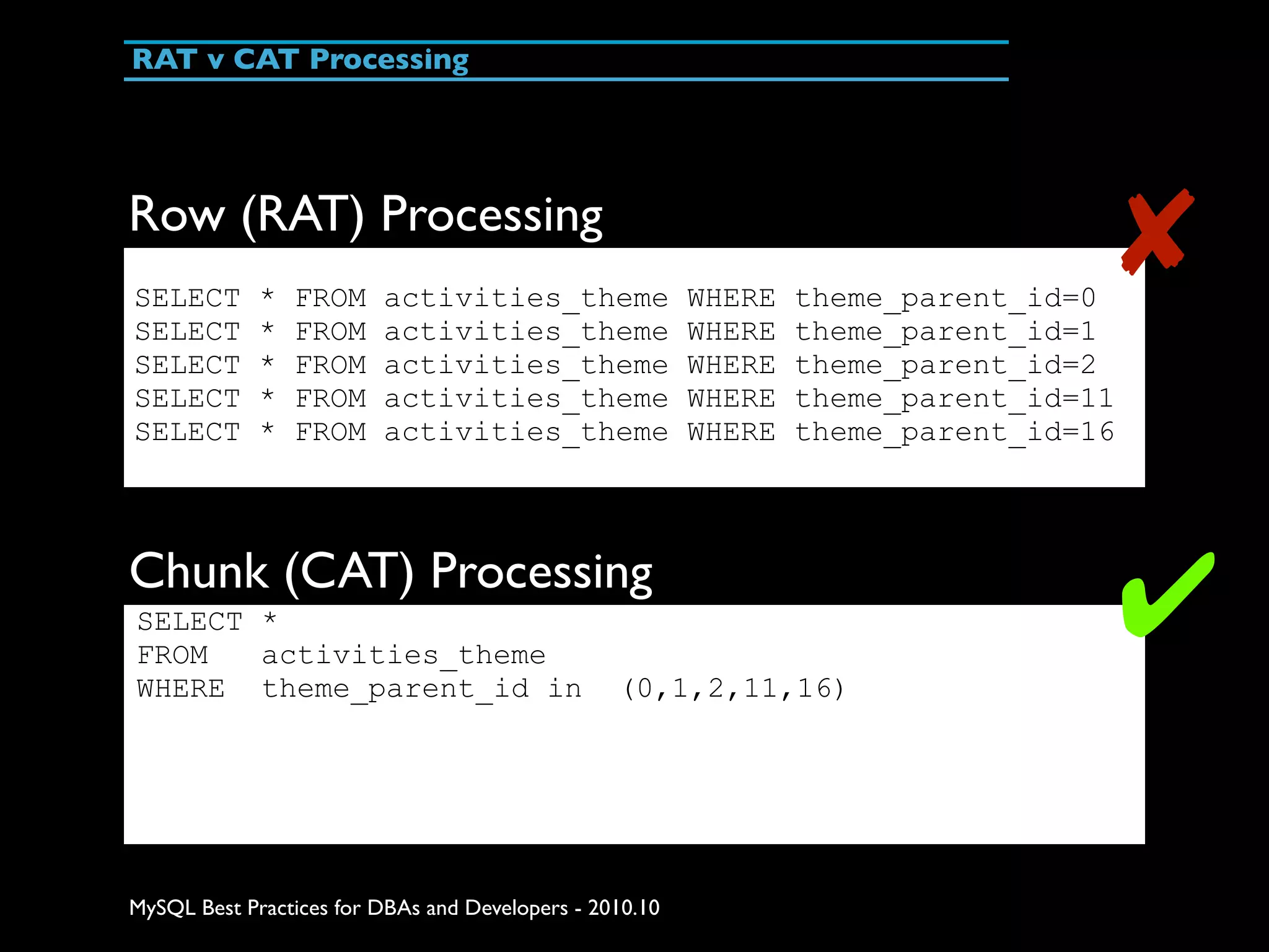 RAT v CAT Processing Row (RAT) Processing SELECT * FROM activities_theme WHERE theme_parent_id=0 ✘ SELECT * FROM activities_theme WHERE theme_parent_id=1 SELECT * FROM activities_theme WHERE theme_parent_id=2 SELECT * FROM activities_theme WHERE theme_parent_id=11 SELECT * FROM activities_theme WHERE theme_parent_id=16 Chunk (CAT) Processing SELECT * FROM activities_theme ✔ WHERE theme_parent_id in (0,1,2,11,16) MySQL Best Practices for DBAs and Developers - 2010.10 