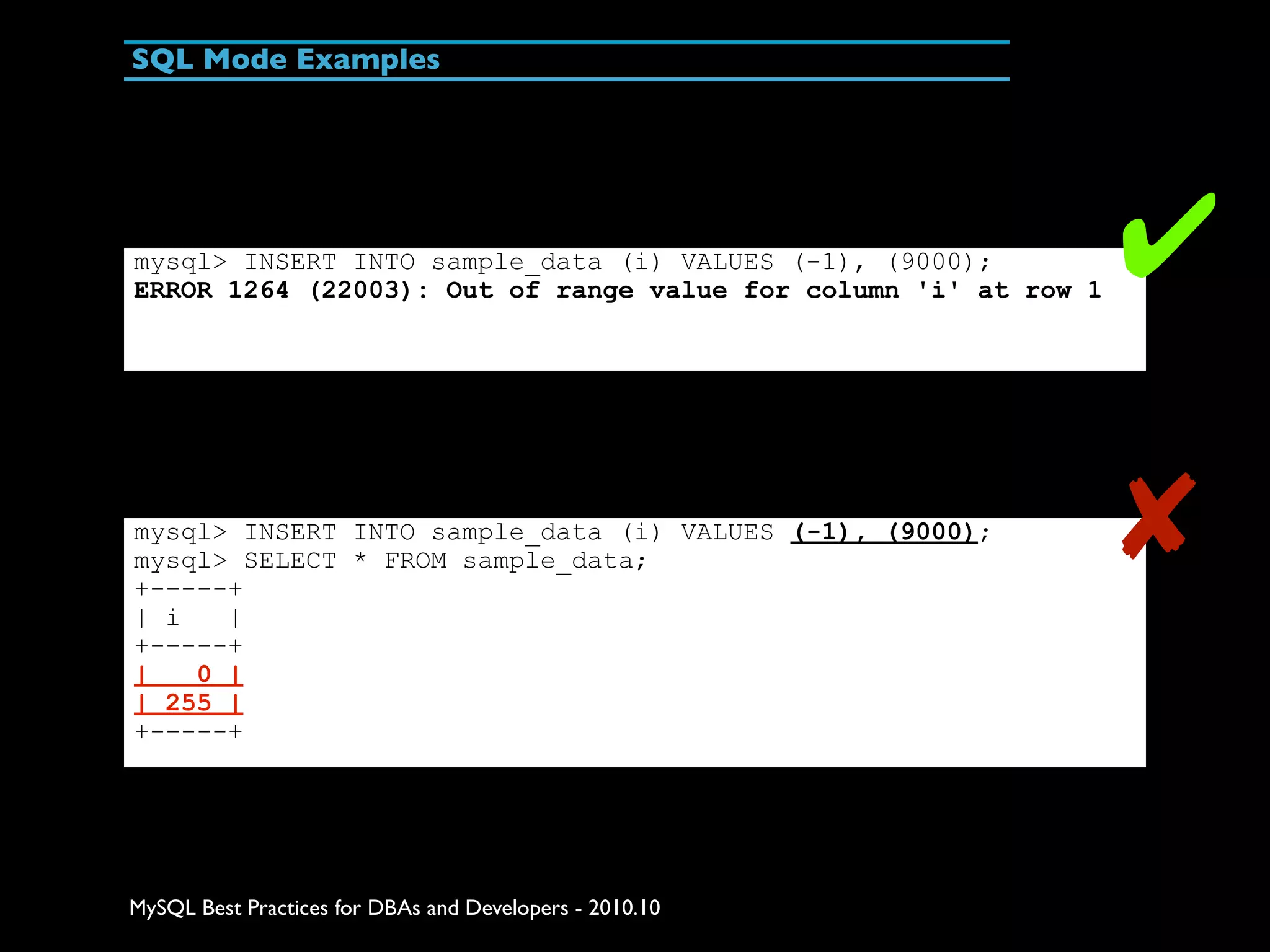 SQL Mode Examples mysql> INSERT INTO sample_data (i) VALUES (-1), (9000); ERROR 1264 (22003): Out of range value for column 'i' at row 1 ✔ mysql> INSERT INTO sample_data (i) VALUES (-1), (9000); mysql> SELECT * FROM sample_data; +-----+ ✘ | i | +-----+ | 0 | | 255 | +-----+ MySQL Best Practices for DBAs and Developers - 2010.10 