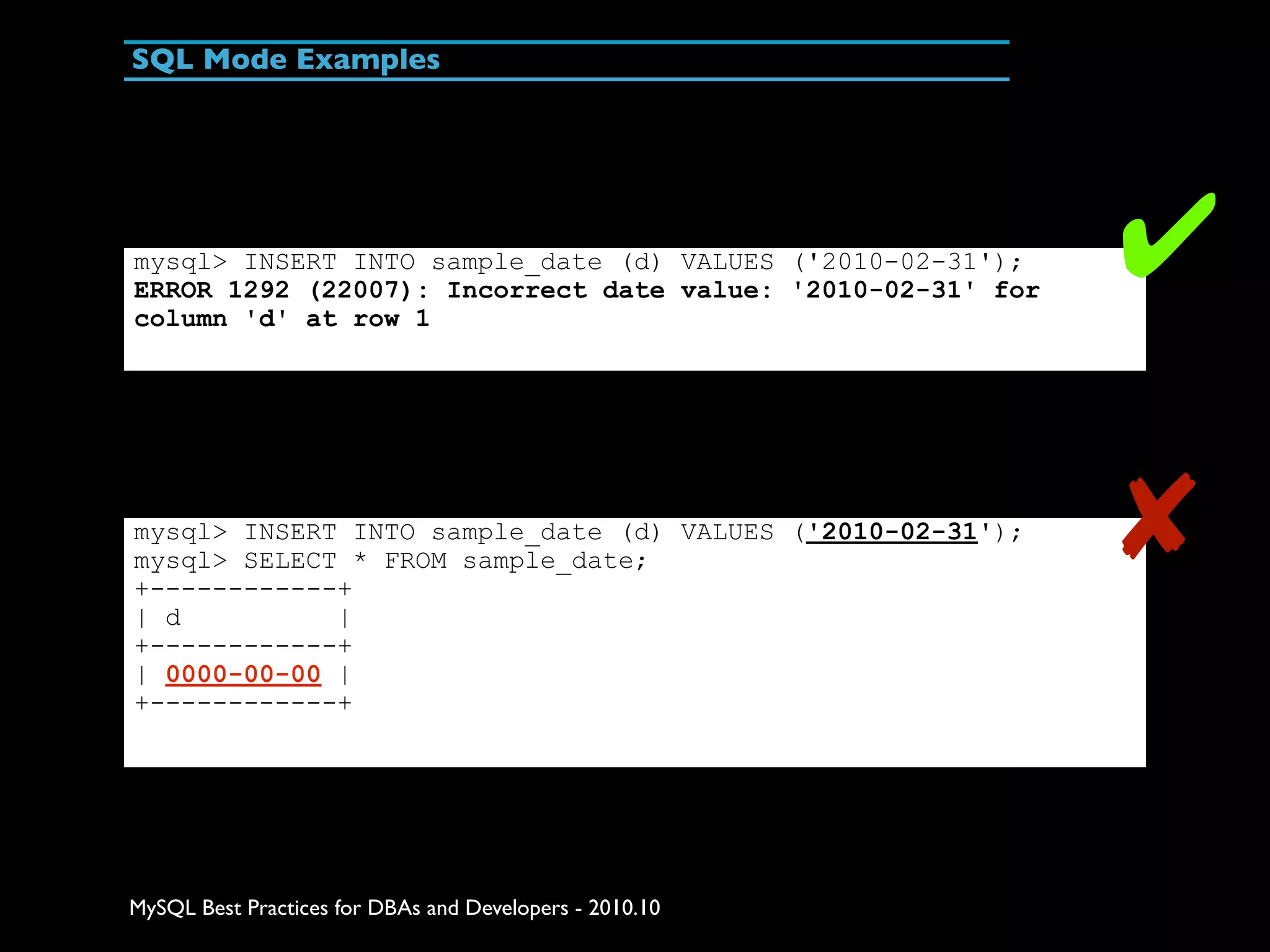 SQL Mode Examples mysql> INSERT INTO sample_date (d) VALUES ('2010-02-31'); ERROR 1292 (22007): Incorrect date value: '2010-02-31' for column 'd' at row 1 ✔ mysql> INSERT INTO sample_date (d) VALUES ('2010-02-31'); mysql> SELECT * FROM sample_date; +------------+ ✘ | d | +------------+ | 0000-00-00 | +------------+ MySQL Best Practices for DBAs and Developers - 2010.10 