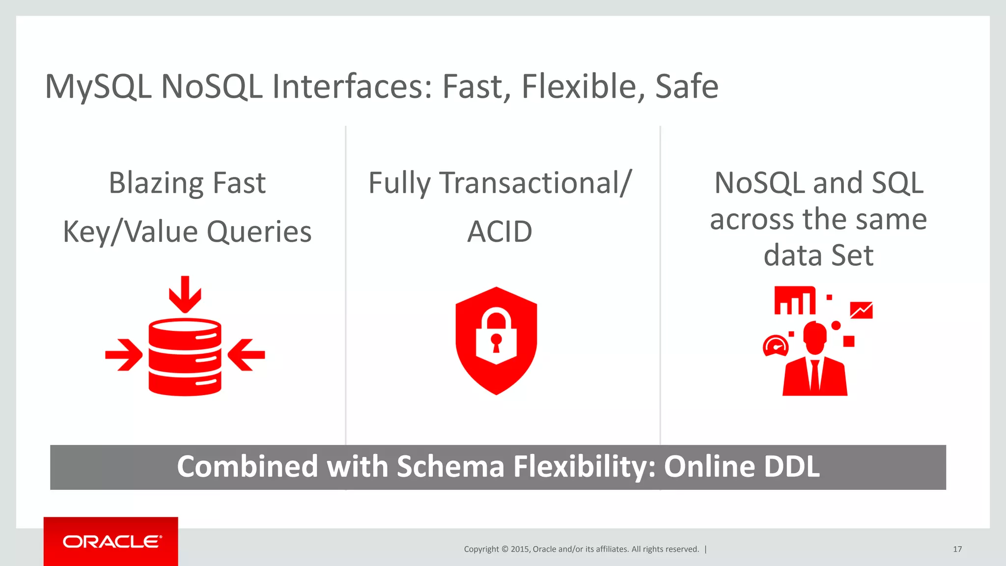 Copyright © 2015, Oracle and/or its affiliates. All rights reserved. |
MySQL NoSQL Interfaces: Fast, Flexible, Safe
Blazing Fast
Key/Value Queries
Fully Transactional/
ACID
NoSQL and SQL
across the same
data Set
17
Combined with Schema Flexibility: Online DDL
 