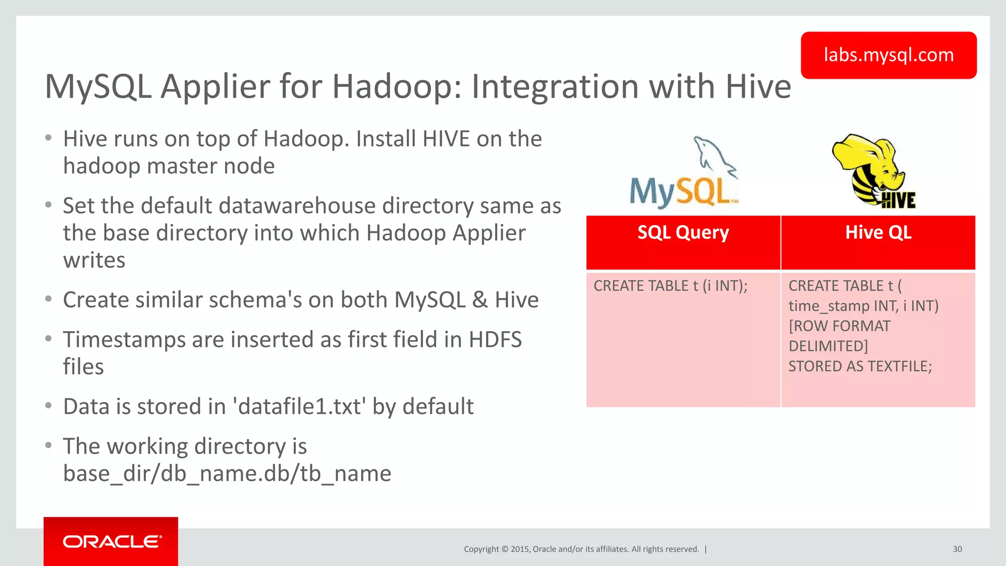 Copyright © 2015, Oracle and/or its affiliates. All rights reserved. |
MySQL Applier for Hadoop: Integration with Hive
• Hive runs on top of Hadoop. Install HIVE on the
hadoop master node
• Set the default datawarehouse directory same as
the base directory into which Hadoop Applier
writes
• Create similar schema's on both MySQL & Hive
• Timestamps are inserted as first field in HDFS
files
• Data is stored in 'datafile1.txt' by default
• The working directory is
base_dir/db_name.db/tb_name
SQL Query Hive QL
CREATE TABLE t (i INT); CREATE TABLE t (
time_stamp INT, i INT)
[ROW FORMAT
DELIMITED]
STORED AS TEXTFILE;
labs.mysql.com
30
 