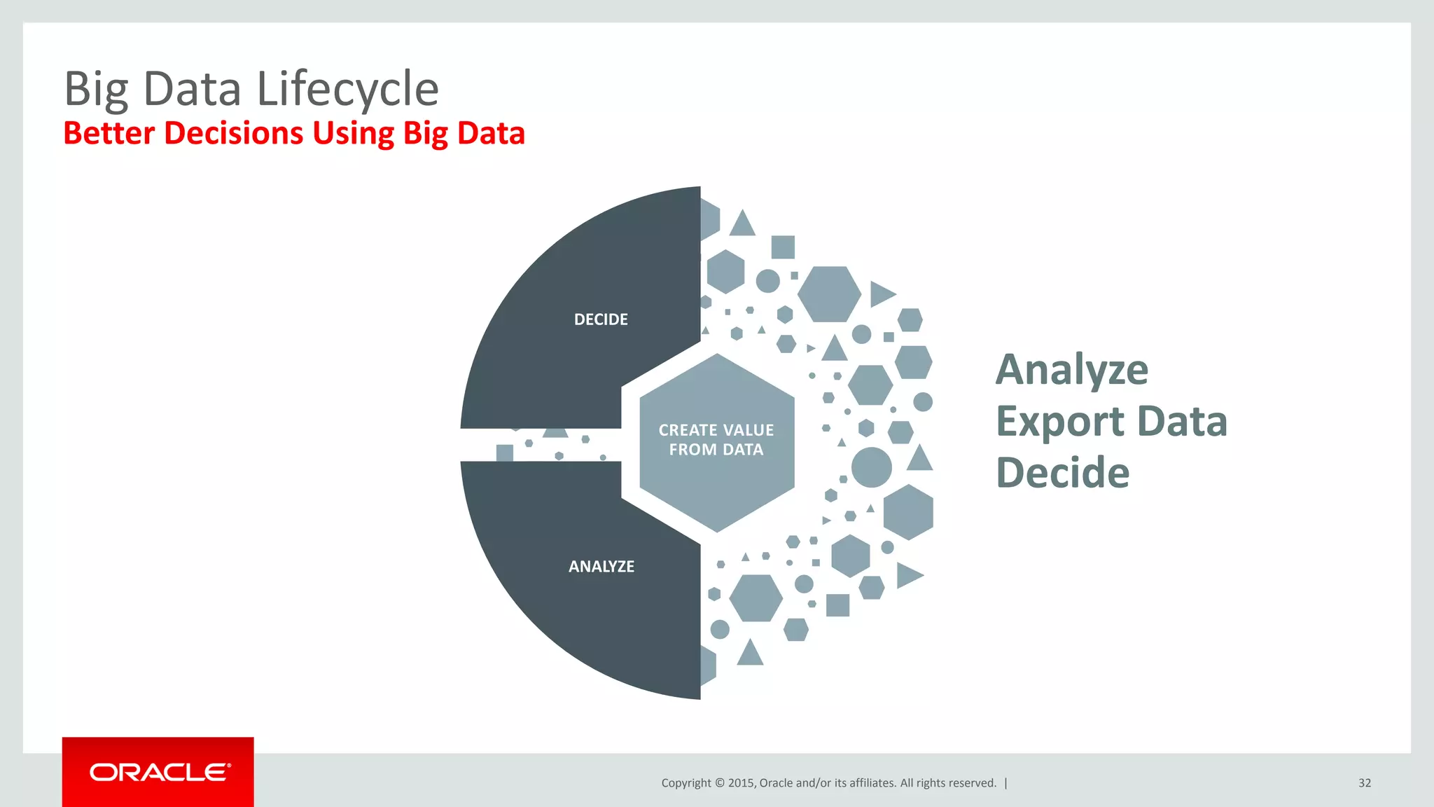 Copyright © 2015, Oracle and/or its affiliates. All rights reserved. |
Big Data Lifecycle
Better Decisions Using Big Data
ANALYZE
DECIDE
CREATE VALUE
FROM DATA
Analyze
Export Data
Decide
32
 