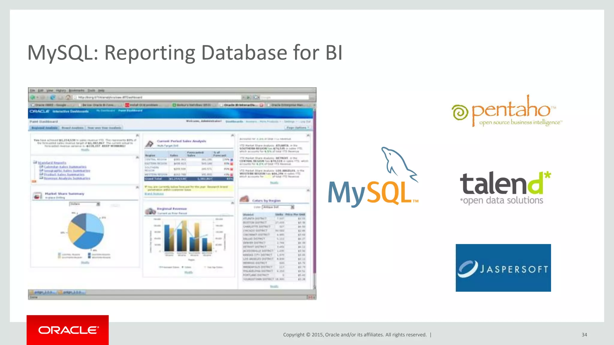 Copyright © 2015, Oracle and/or its affiliates. All rights reserved. |
MySQL: Reporting Database for BI
34
 