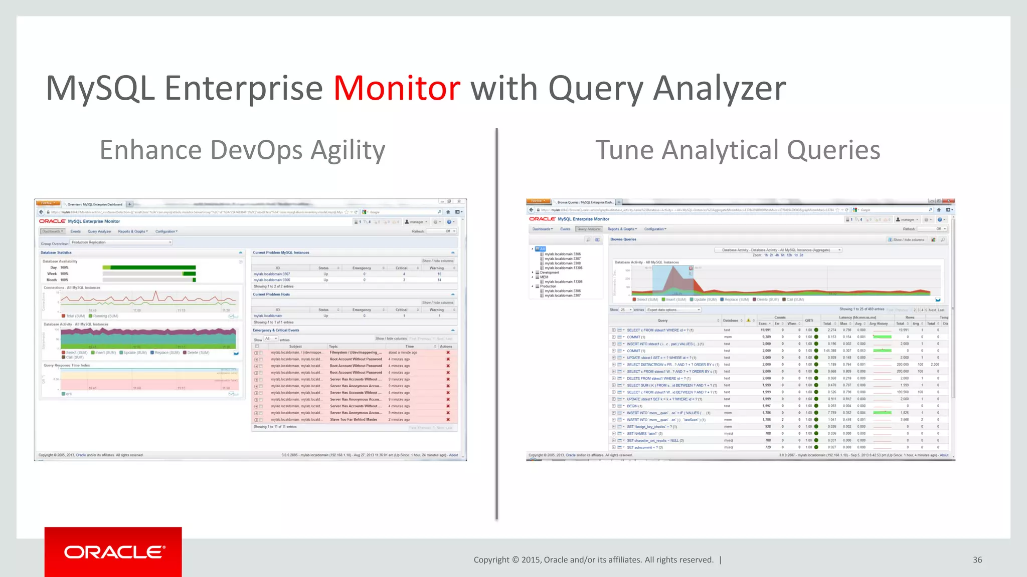 Copyright © 2015, Oracle and/or its affiliates. All rights reserved. |
MySQL Enterprise Monitor with Query Analyzer
Enhance DevOps Agility Tune Analytical Queries
36
 
