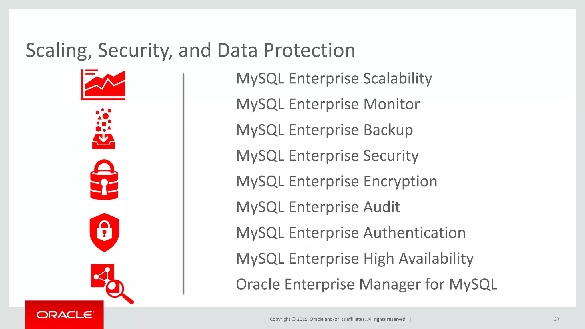 Copyright © 2015, Oracle and/or its affiliates. All rights reserved. |
Scaling, Security, and Data Protection
MySQL Enterprise Scalability
MySQL Enterprise Monitor
MySQL Enterprise Backup
MySQL Enterprise Security
MySQL Enterprise Encryption
MySQL Enterprise Audit
MySQL Enterprise Authentication
MySQL Enterprise High Availability
Oracle Enterprise Manager for MySQL
37
 