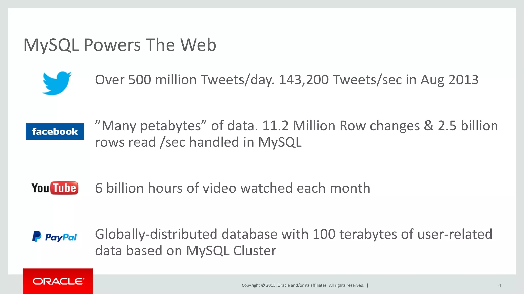 Copyright © 2015, Oracle and/or its affiliates. All rights reserved. |
MySQL Powers The Web
Over 500 million Tweets/day. 143,200 Tweets/sec in Aug 2013
”Many petabytes” of data. 11.2 Million Row changes & 2.5 billion
rows read /sec handled in MySQL
6 billion hours of video watched each month
Globally-distributed database with 100 terabytes of user-related
data based on MySQL Cluster
4
 