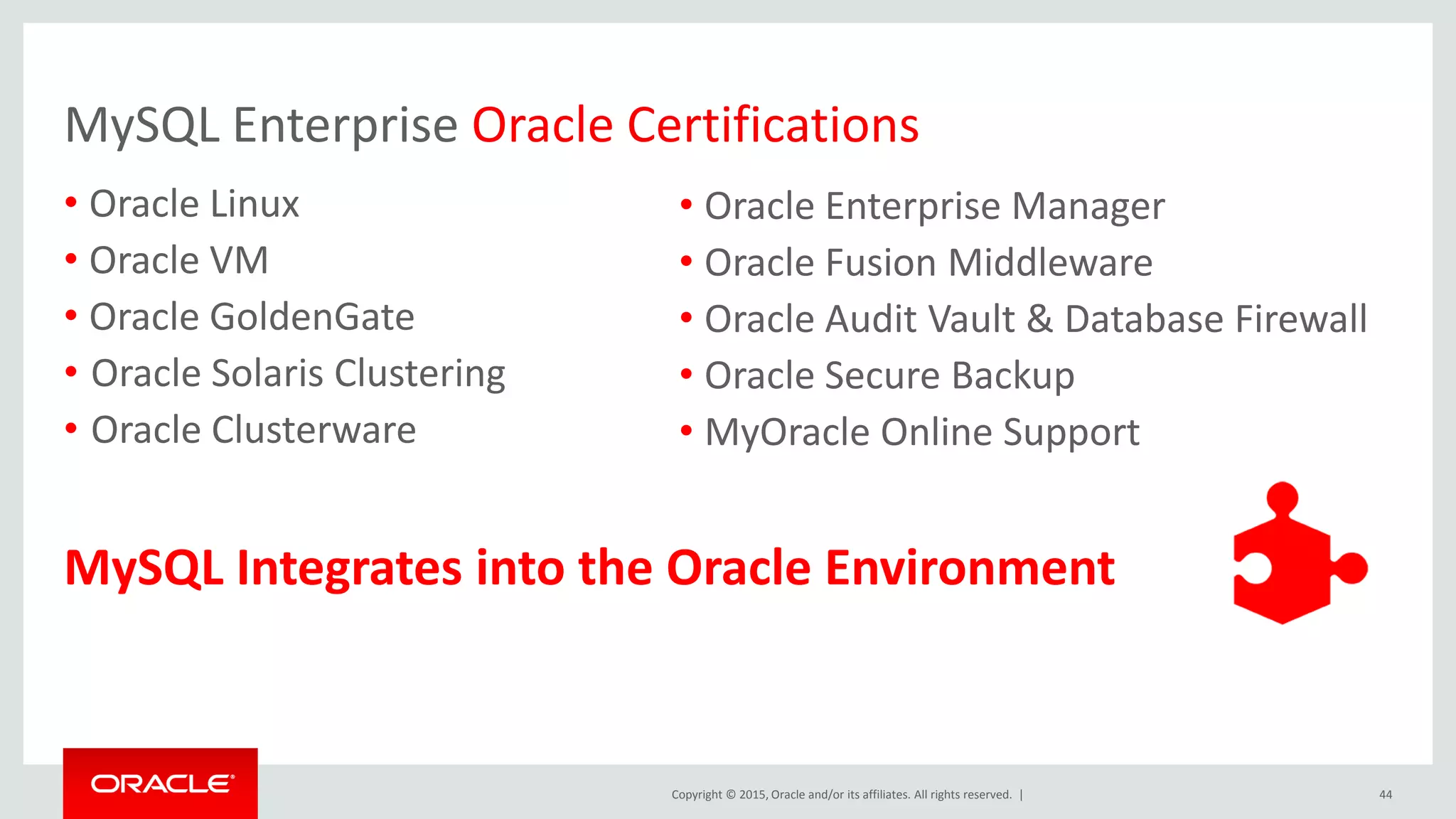 Copyright © 2015, Oracle and/or its affiliates. All rights reserved. |
MySQL Enterprise Oracle Certifications
• Oracle Linux
• Oracle VM
• Oracle GoldenGate
• Oracle Solaris Clustering
• Oracle Clusterware
• Oracle Enterprise Manager
• Oracle Fusion Middleware
• Oracle Audit Vault & Database Firewall
• Oracle Secure Backup
• MyOracle Online Support
MySQL Integrates into the Oracle Environment
44
 