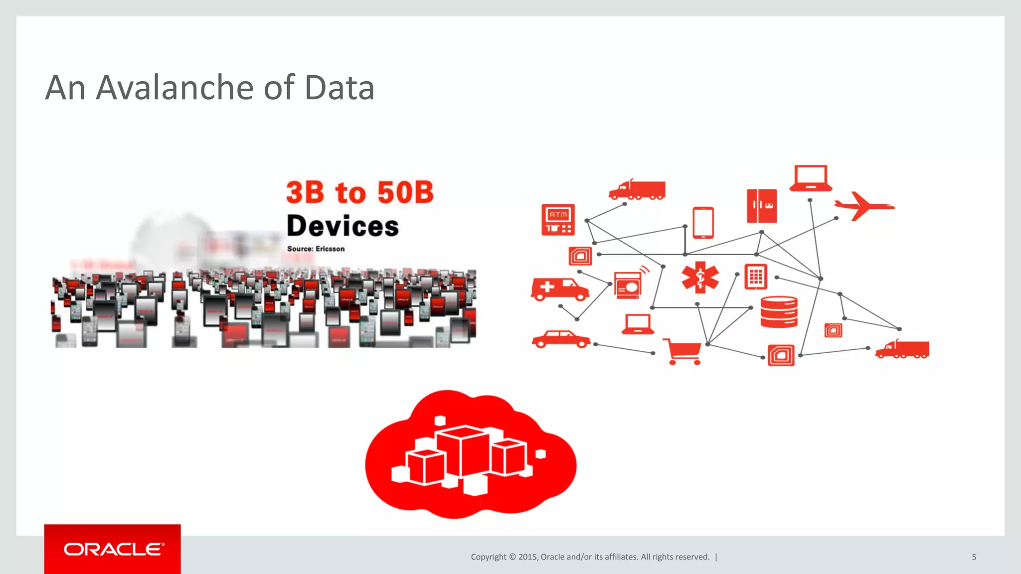 Copyright © 2015, Oracle and/or its affiliates. All rights reserved. |
An Avalanche of Data
5
 