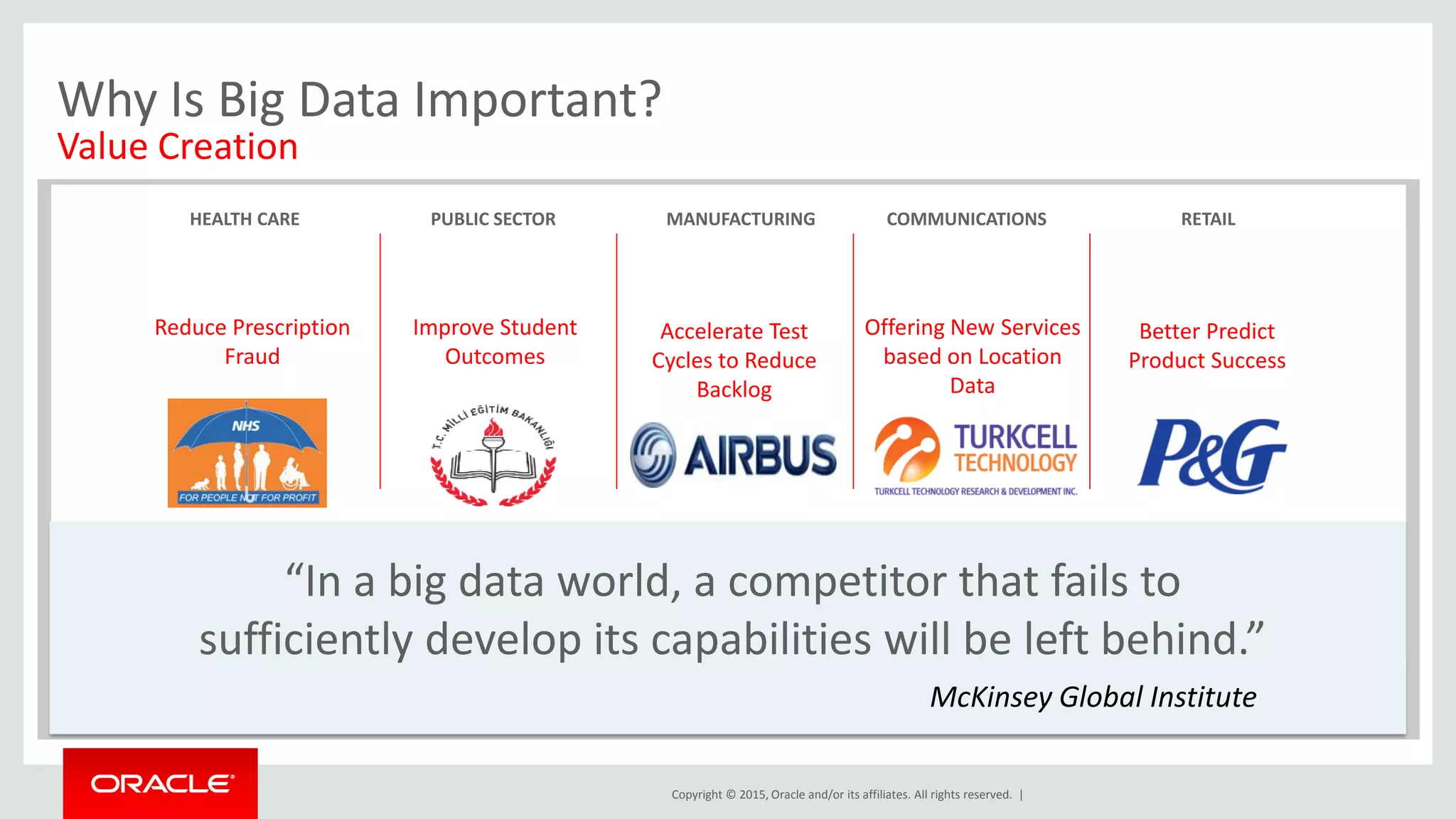 Copyright © 2015, Oracle and/or its affiliates. All rights reserved. |
Why Is Big Data Important?
Value Creation
HEALTH CARE MANUFACTURING COMMUNICATIONS
“In a big data world, a competitor that fails to
sufficiently develop its capabilities will be left behind.”
Reduce Prescription
Fraud
Accelerate Test
Cycles to Reduce
Backlog
Offering New Services
based on Location
Data
McKinsey Global Institute
RETAIL
Better Predict
Product Success
PUBLIC SECTOR
Improve Student
Outcomes
 