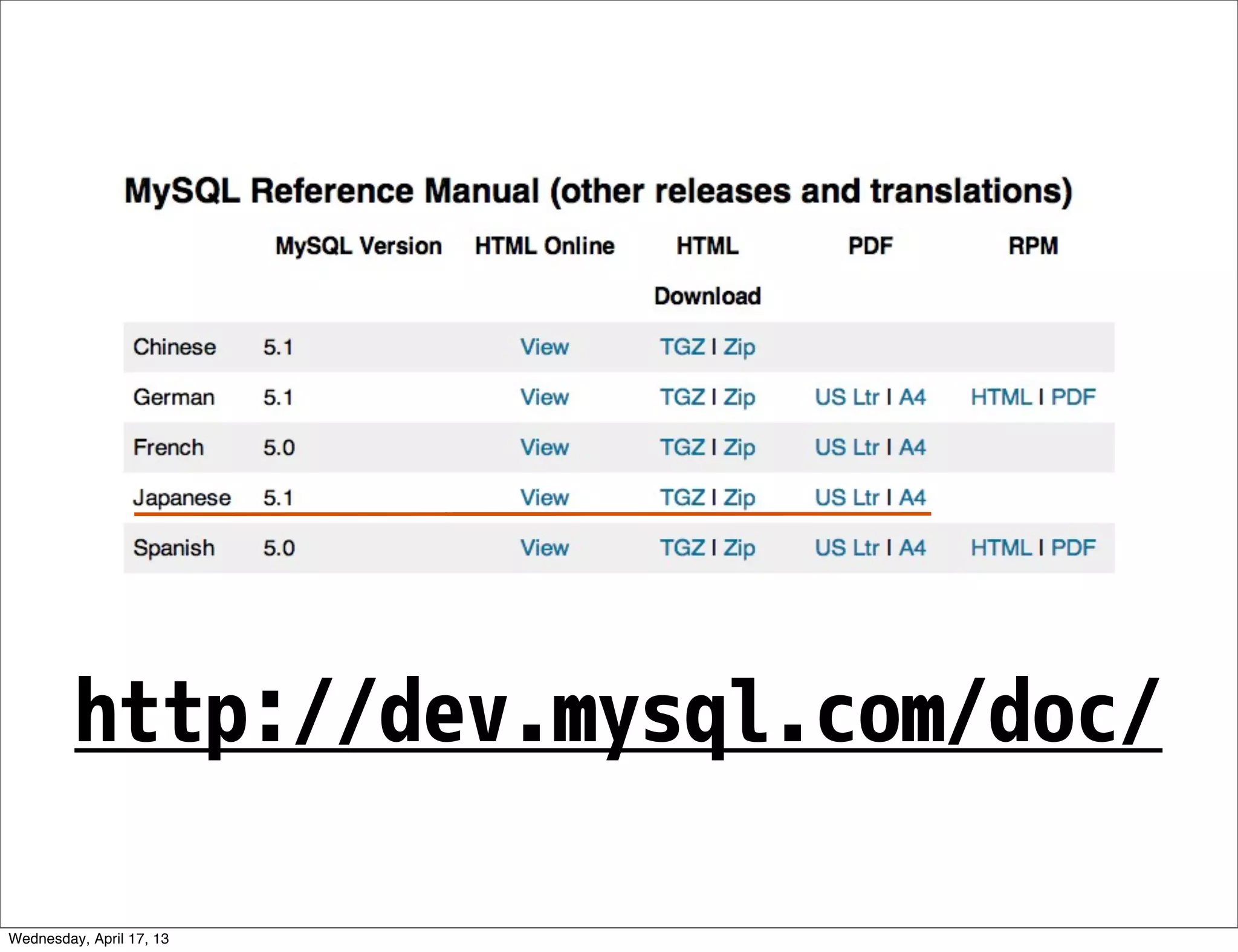 http://dev.mysql.com/doc/

Wednesday, April 17, 13
 
