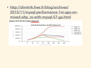• http://dimitrik.free.fr/blog/archives/
2015/11/mysql-performance-1m-qps-on-
mixed-oltp_ro-with-mysql-57-ga.html
 