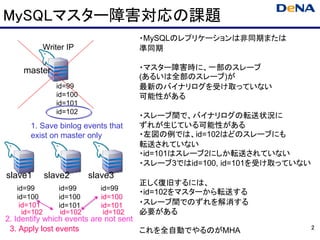 MySQLマスター障害対応の課題
                                      ・MySQLのレプリケーションは非同期または
         Writer IP                    準同期

    master                            ・マスター障害時に、一部のスレーブ
                                      (あるいは全部のスレーブ)が
               id=99                  最新のバイナリログを受け取っていない
               id=100                 可能性がある
               id=101
               id=102
                                      ・スレーブ間で、バイナリログの転送状況に
      1. Save binlog events that      ずれが生じている可能性がある
      exist on master only            ・左図の例では、id=102はどのスレーブにも
                                      転送されていない
                                      ・id=101はスレーブ2にしか転送されていない
                                      ・スレーブ3ではid=100, id=101を受け取っていない
slave1       slave2       slave3
                                      正しく復旧するには、
  id=99         id=99       id=99
                                      ・id=102をマスターから転送する
  id=100        id=100      id=100
   id=101       id=101      id=101    ・スレーブ間でのずれを解消する
    id=102       id=102      id=102   必要がある
2. Identify which events are not sent
 3. Apply lost events                                                   2
                                      これを全自動でやるのがMHA
 