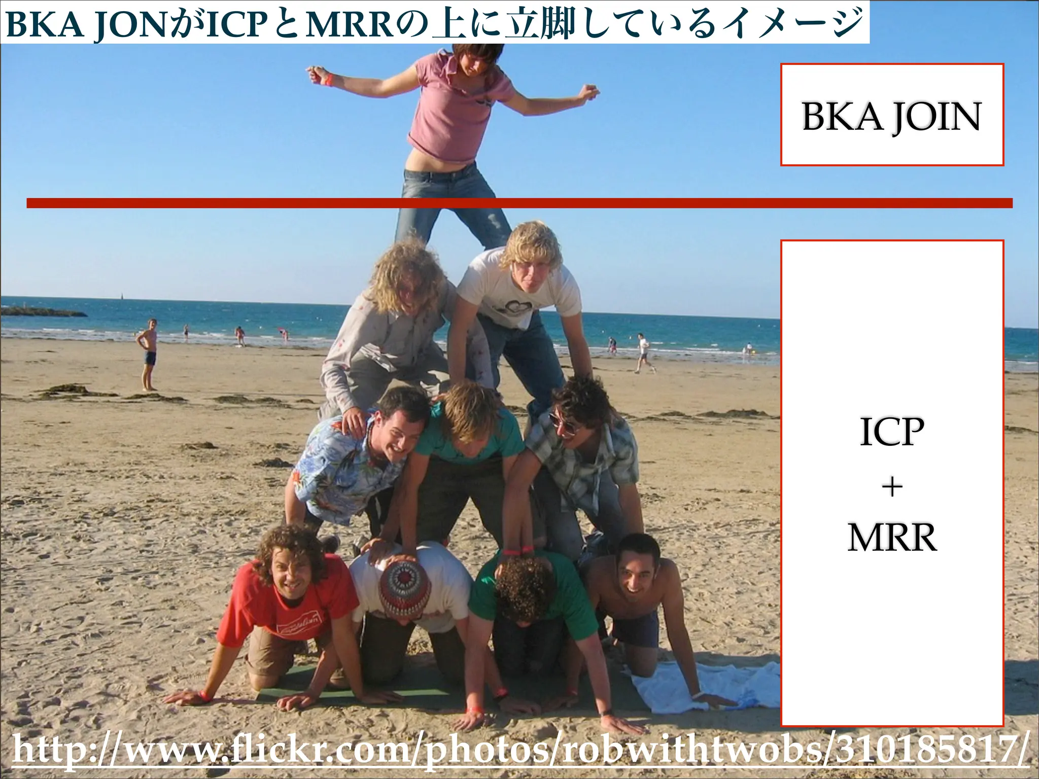 BKA JONがICPとMRRの上に立脚しているイメージ

                                       BKA JOIN




                                         ICP
                                          +
                                         MRR




http://www.ﬂickr.com/photos/robwithtwobs/310185817/
 