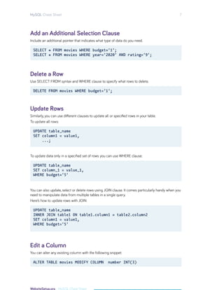 SQL CHEAT SHEET | PDF
