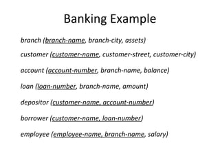Banking Example
branch (branch-name, branch-city, assets)
customer (customer-name, customer-street, customer-city)
account (account-number, branch-name, balance)
loan (loan-number, branch-name, amount)
depositor (customer-name, account-number)
borrower (customer-name, loan-number)
employee (employee-name, branch-name, salary)

 