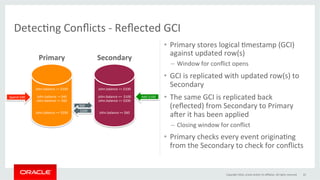 •  Primary	stores	logical	Gmestamp	(GCI)	
against	updated	row(s)	
–  Window	for	conﬂict	opens	
•  GCI	is	replicated	with	updated	row(s)	to	
Secondary	
•  The	same	GCI	is	replicated	back	
(reﬂected)	from	Secondary	to	Primary	
aper	it	has	been	applied	
–  Closing	window	for	conﬂict	
•  Primary	checks	every	event	originaGng	
from	the	Secondary	to	check	for	conﬂicts	
DetecGng	Conﬂicts	-	Reﬂected	GCI	
John.balance	==	$100	
	
John.balance	-=	$40	
John.balance	==	$60	
	
	
John.balance	==	$200	
John.balance	==	$100	
	
John.balance	+=		$100	
John.balance	==	$200	
	
	
John.balance	==	$60	
Spend	$40	 Add	$100	
$60	
$200	
Primary	 Secondary	
Copyright	2016,	oracle	and/or	its	aﬃliates.	All	rights	reserved	 22	
 