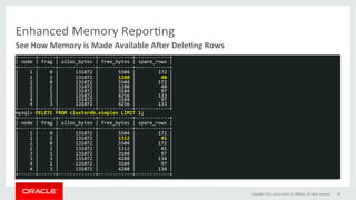 Enhanced	Memory	ReporGng	
+------+------+-------------+------------+------------+	
|	node	|	frag	|	alloc_bytes	|	free_bytes	|	spare_rows	|	
+------+------+-------------+------------+------------+	
|				1	|				0	|						131072	|							5504	|								172	|	
|				1	|				2	|						131072	|							1280	|									40	|	
|				2	|				0	|						131072	|							5504	|								172	|	
|				2	|				2	|						131072	|							1280	|									40	|	
|				3	|				1	|						131072	|							3104	|									97	|	
|				3	|				3	|						131072	|							4256	|								133	|	
|				4	|				1	|						131072	|							3104	|									97	|	
|				4	|				3	|						131072	|							4256	|								133	|	
+------+------+-------------+------------+------------+	
mysql>	DELETE	FROM	clusterdb.simples	LIMIT	1;	
+------+------+-------------+------------+------------+	
|	node	|	frag	|	alloc_bytes	|	free_bytes	|	spare_rows	|	
+------+------+-------------+------------+------------+	
|				1	|				0	|						131072	|							5504	|								172	|	
|				1	|				2	|						131072	|							1312	|									41	|	
|				2	|				0	|						131072	|							5504	|								172	|	
|				2	|				2	|						131072	|							1312	|									41	|	
|				3	|				1	|						131072	|							3104	|									97	|	
|				3	|				3	|						131072	|							4288	|								134	|	
|				4	|				1	|						131072	|							3104	|									97	|	
|				4	|				3	|						131072	|							4288	|								134	|	
+------+------+-------------+------------+------------+	
See	How	Memory	is	Made	Available	A_er	Dele0ng	Rows	
Copyright	2016,	oracle	and/or	its	aﬃliates.	All	rights	reserved	 28	
 