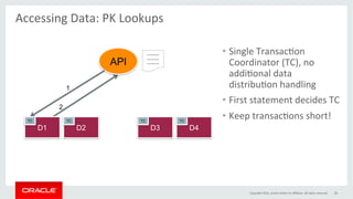 D1 D2 D3 D4
API
----------
----------
----------
TC TC TC TC
1
2
Accessing	Data:	PK	Lookups	
	
•  Single	TransacGon	
Coordinator	(TC),	no	
addiGonal	data	
distribuGon	handling	
•  First	statement	decides	TC	
•  Keep	transacGons	short!	
Copyright	2016,	oracle	and/or	its	aﬃliates.	All	rights	reserved	 38	
 