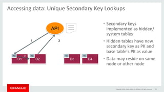 D1 D2 D3 D4
API
----------
----------
----------
TC TC TC TC
1
2
3
Accessing	data:	Unique	Secondary	Key	Lookups	
	
•  Secondary	keys	
implemented	as	hidden/
system	tables	
•  Hidden	tables	have	new	
secondary	key	as	PK	and	
base	table’s	PK	as	value		
•  Data	may	reside	on	same	
node	or	other	node	
Copyright	2016,	oracle	and/or	its	aﬃliates.	All	rights	reserved	 39	
 